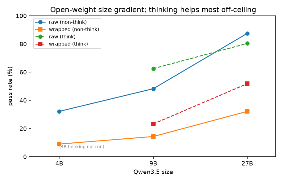 Qwen thinking toggle by size